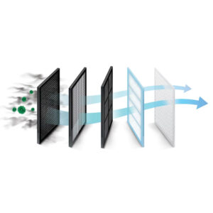 جاروبرقی کیسه‌‎دار دوو مدل DVC-S22